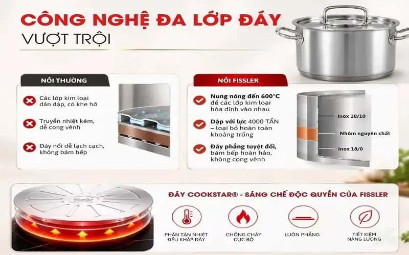 Kinh nghiệm mua nồi chảo inox qua 8 tiêu chí nên đọc